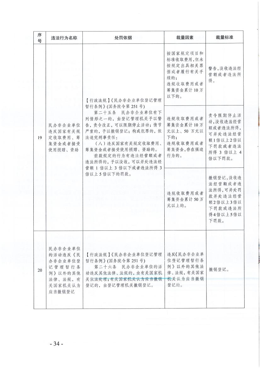 ӡbt36ִй涨ĸļ֪ͨ