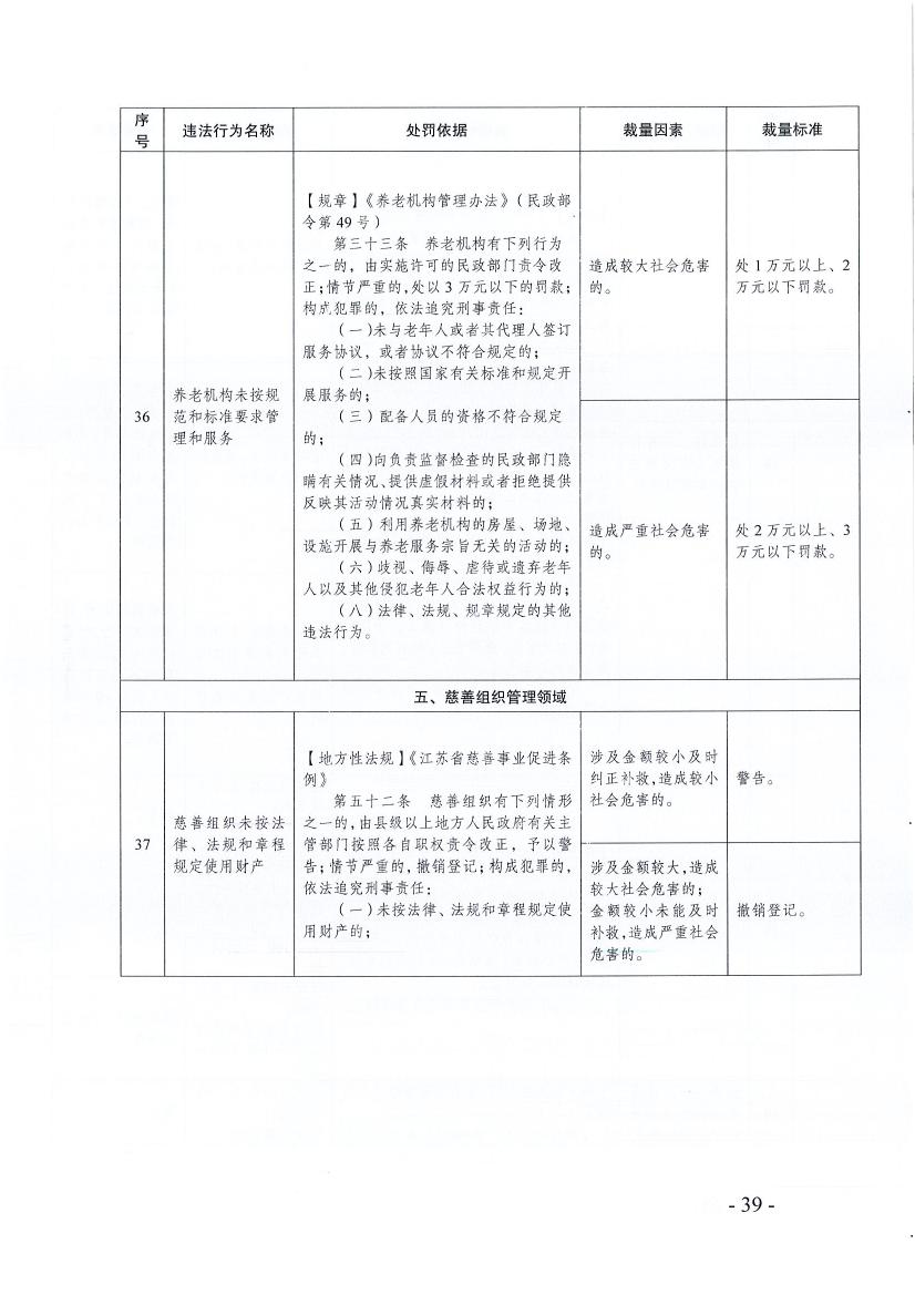ӡbt36ִй涨ĸļ֪ͨ